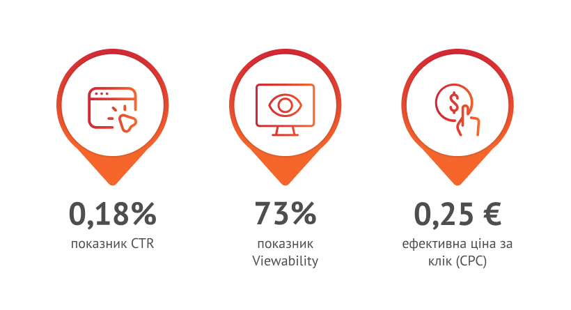 Orange_result_ua