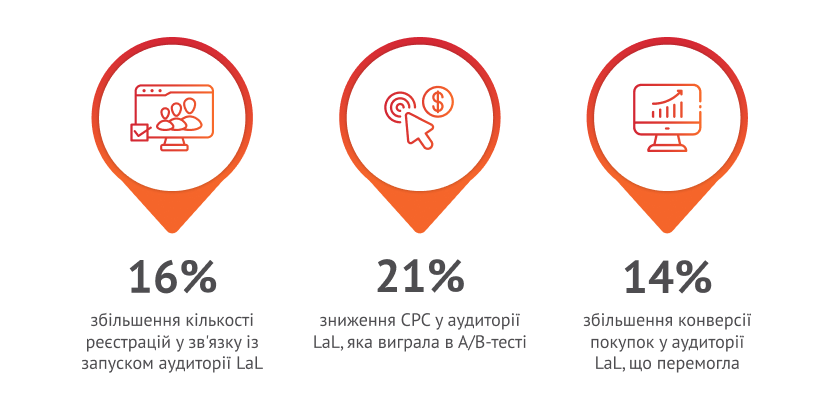 results_sezim_ua